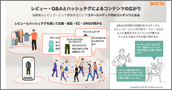 【レビュー・Q&Aとハッシュタグによるコンテンツの広がりについて】