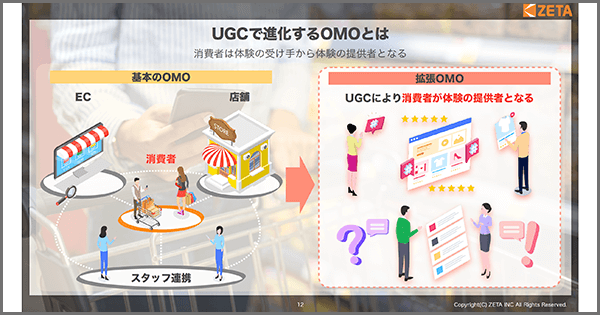 【「UGCで進化するOMOとは」について】