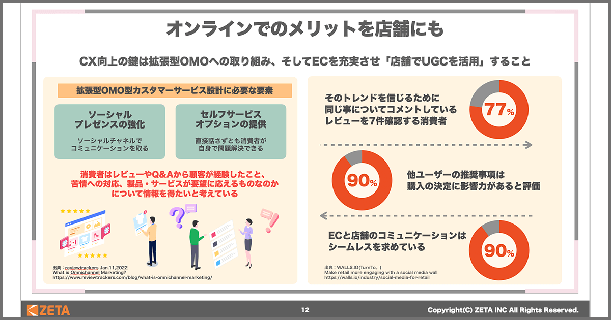 【「オンラインでのメリットを店舗にも」について】