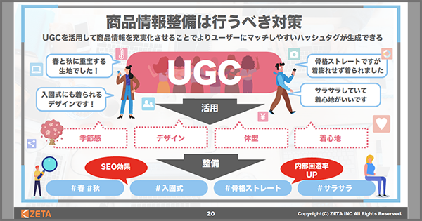 【商品情報整備は行うべき対策】