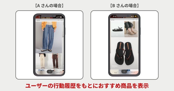 パーソナライズ表示イメージ