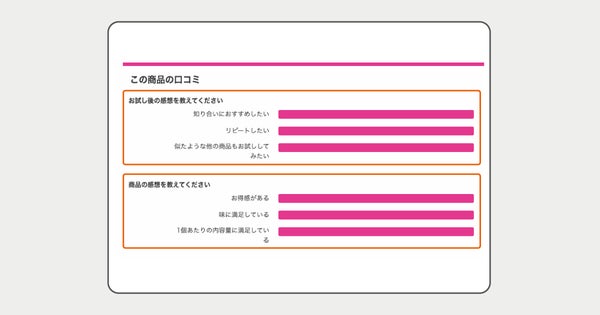 レビューの評価グラフ表示