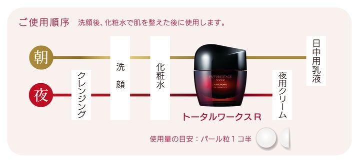 CPコスメティクスより、エイジングケア*¹美容液『トータルワークス R CPコスメティクスより、エイジングケア*¹美容液『トータルワークス R