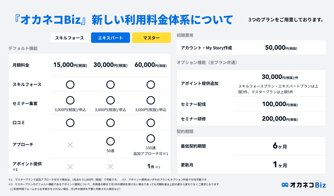 金融営業DXツール『オカネコBiz』利用料金体系を変更。よりお得