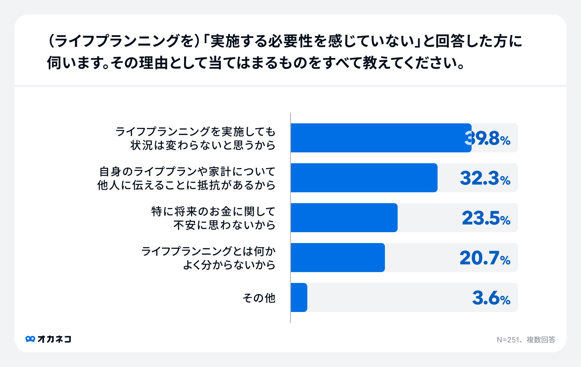 調査結果:ライフプランニングの必要性を感じない理由