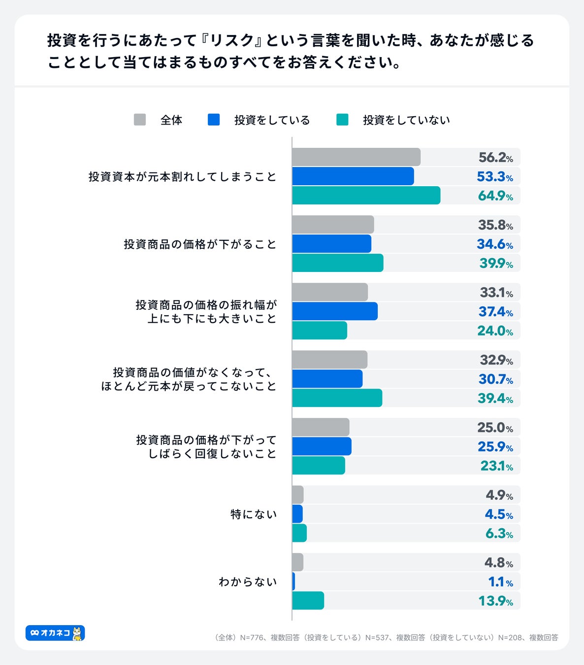 アンケート結果:「リスク」について感じる事