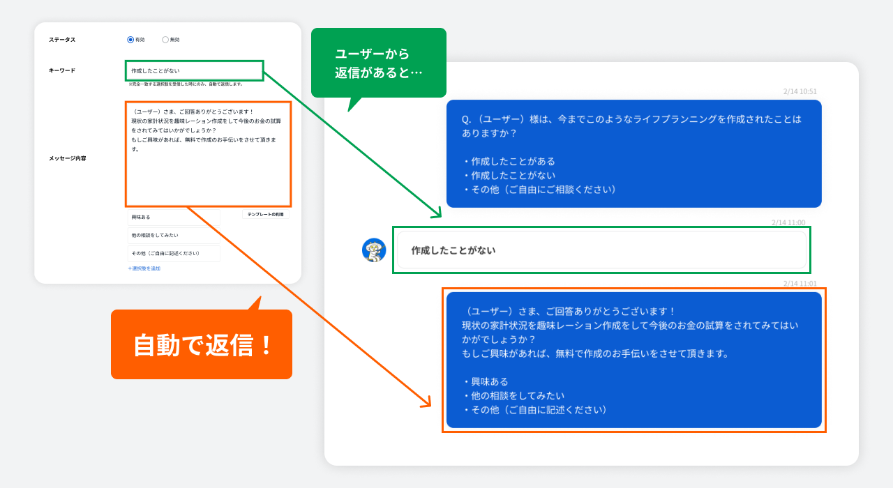 設定した条件でユーザーから回答があると、約10秒後に自動でメッセージを返信。