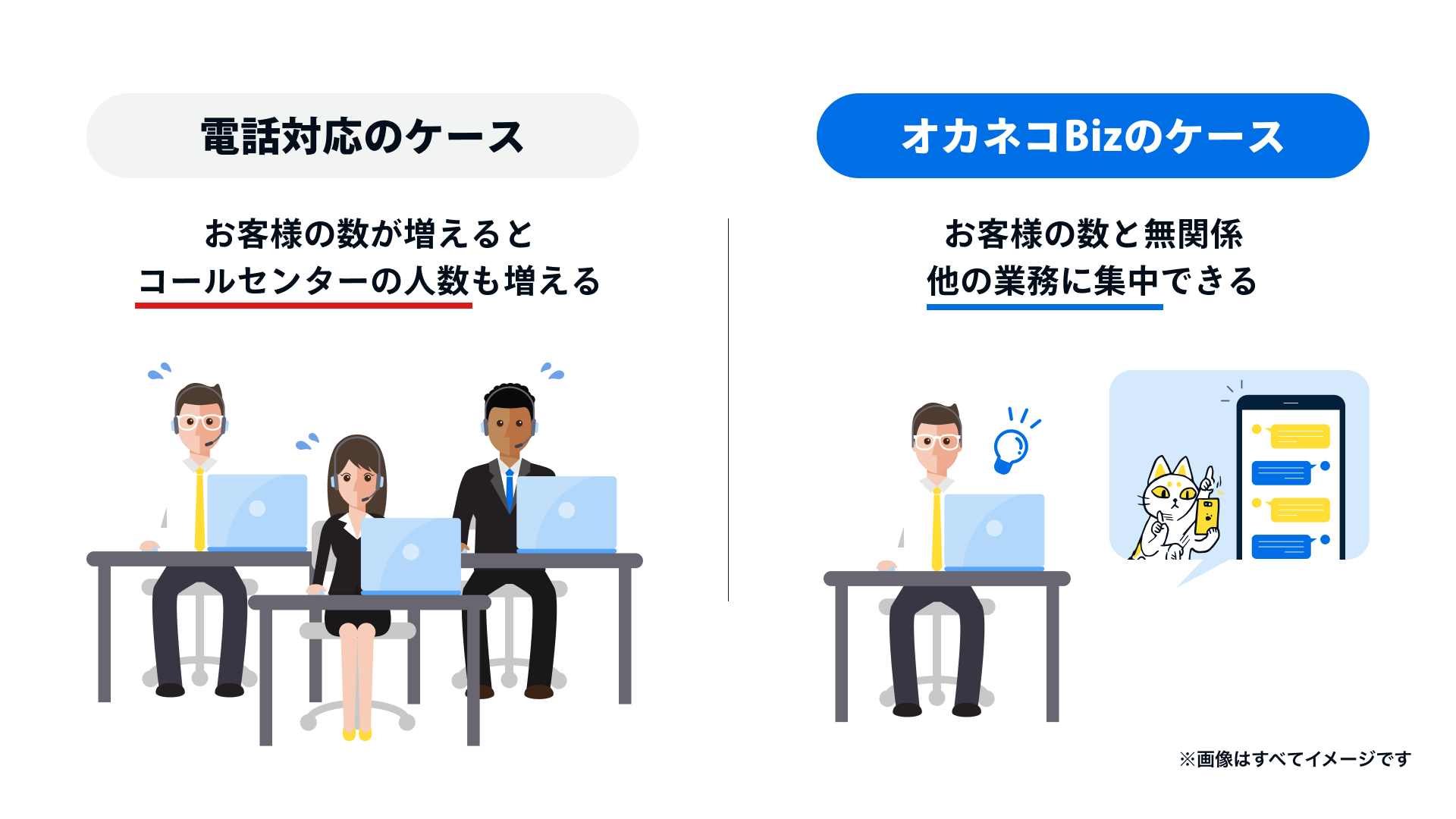 金融オンライン営業ツール『オカネコBiz』より新機能「アプローチ自動