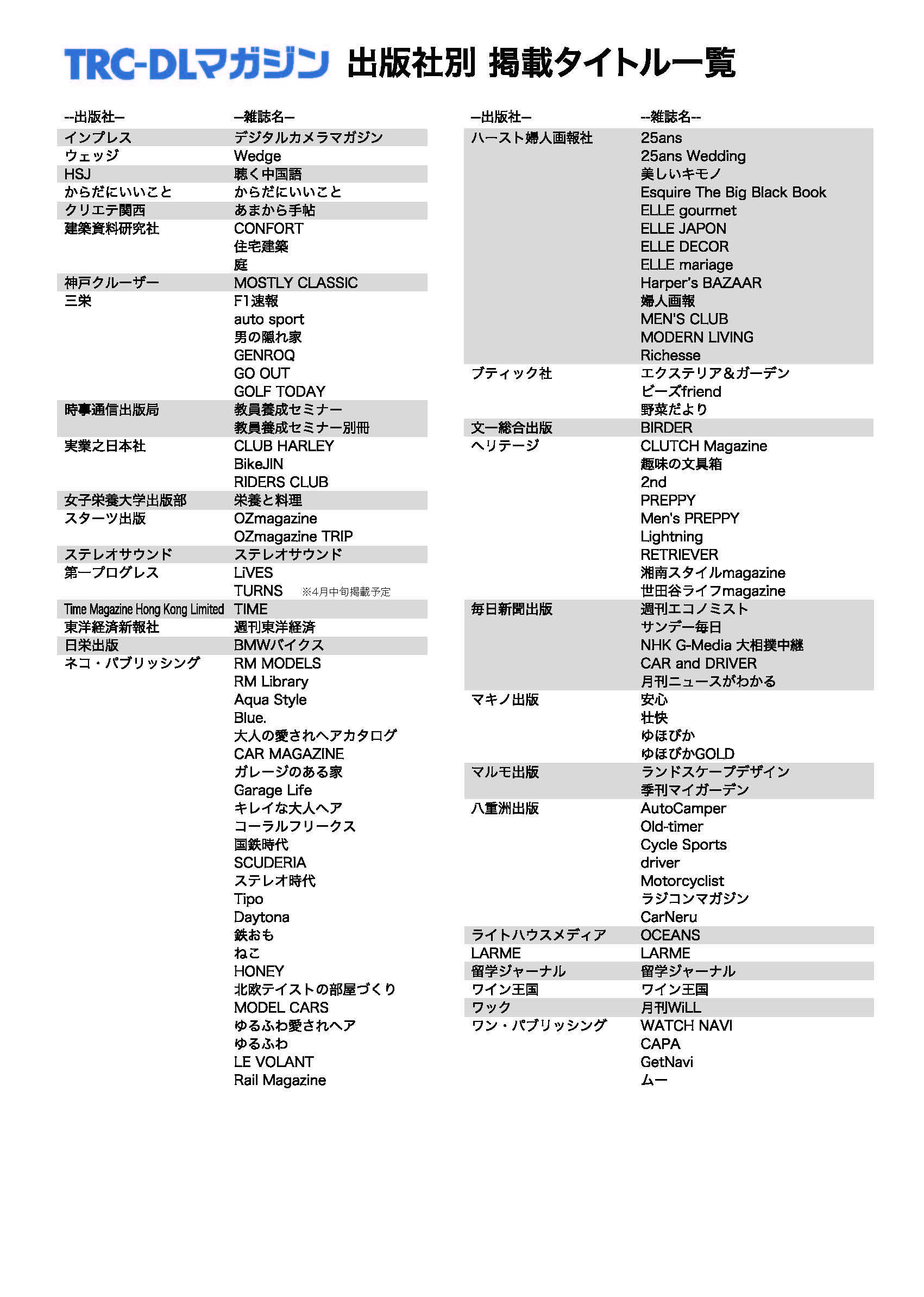 6TS1 書籍 電動ラジコン決定版大図鑑 決定版 計3冊セット テレビランドわんぱっく RCカー ポルシェ フェアレディ フォード ホンダ ルノー