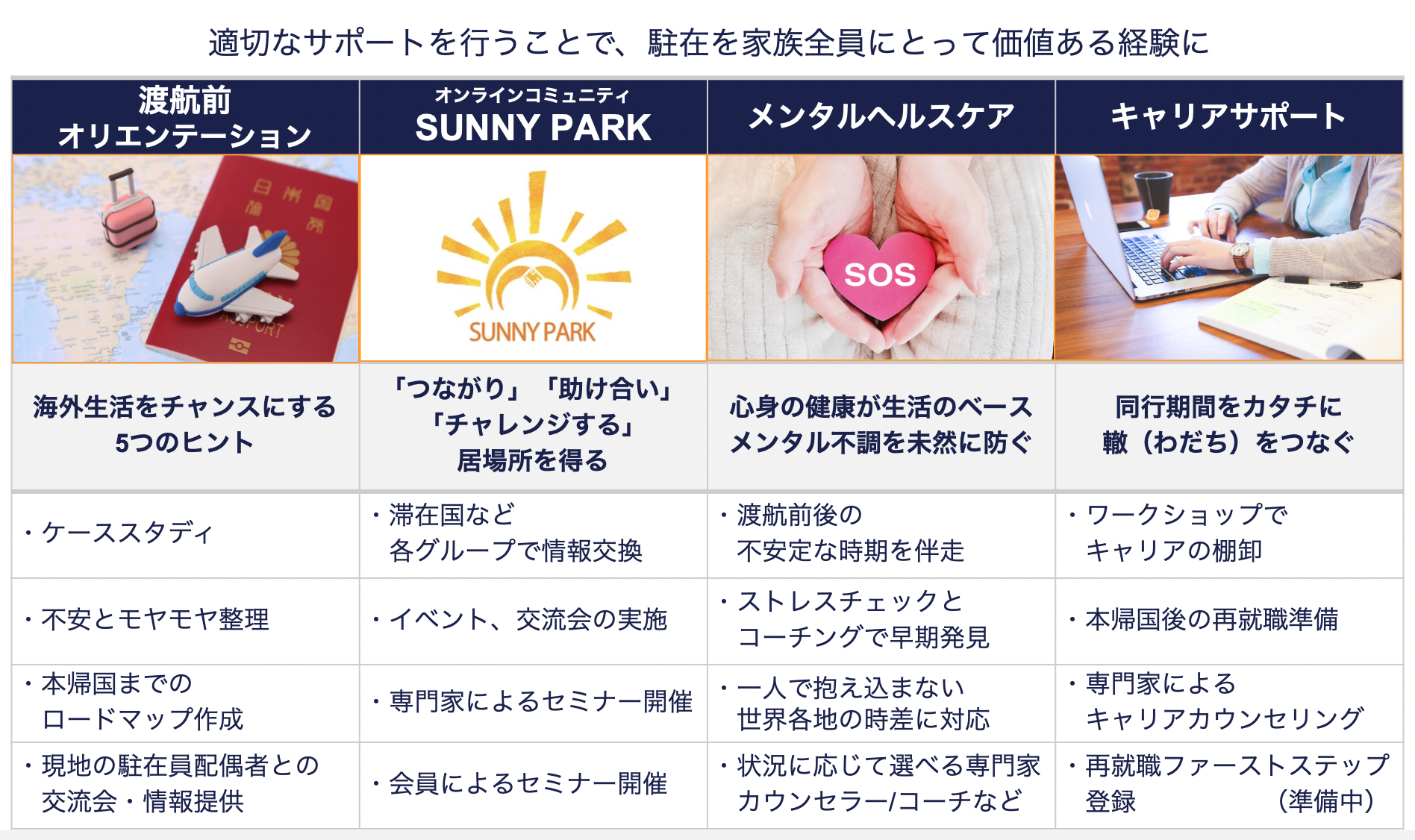 駐在員も家族もしあわせになる海外赴任をデザインします！ | 株式会社