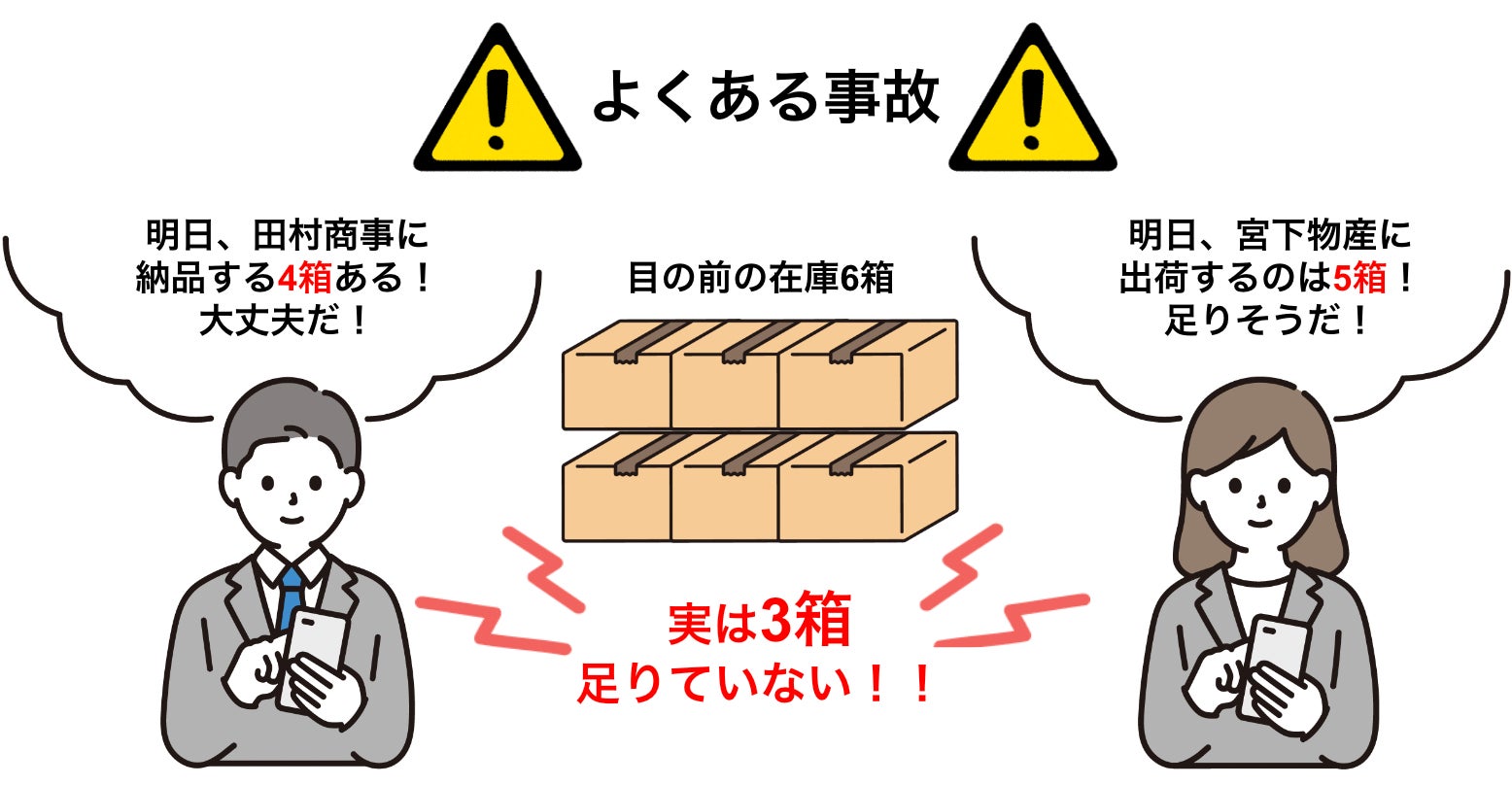クラウド在庫管理ソフトzaicoが理論在庫に対応!発注点機能も将来の入庫/出庫を加味できるように