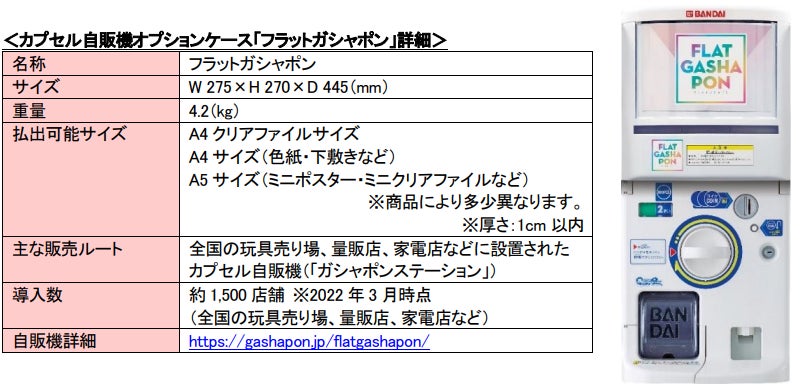バンダイ「ガシャポン」は、今年で45周年 ガシャポンなのに丸くない