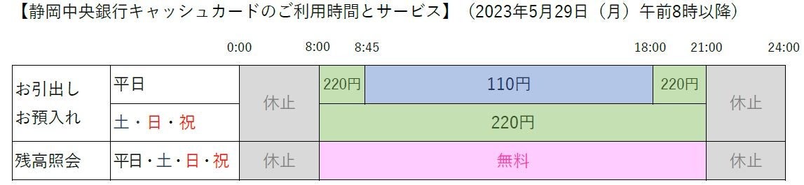 静岡中央銀行キャッシュカードのご利用時間とサービス