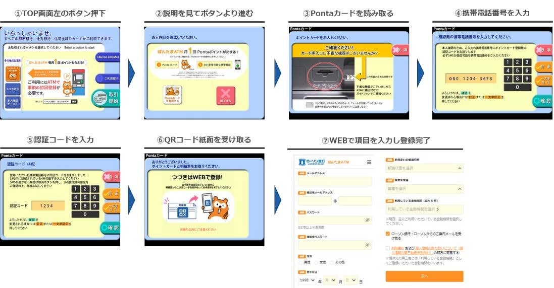 ATMから登録する場合