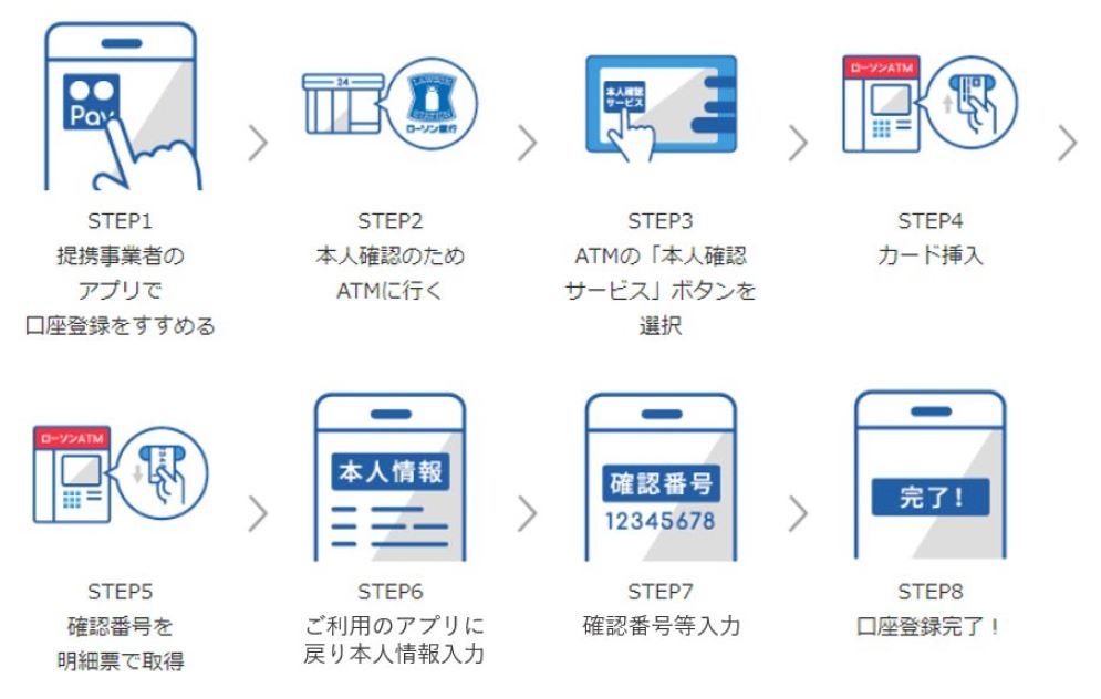 コンビニ端末の操作方法を知りたい – よくある問い合わせ｜atone