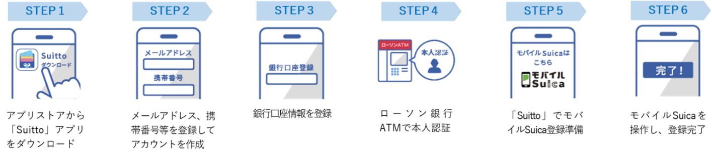 Suittoアプリでの富山銀行の口座の登録方法