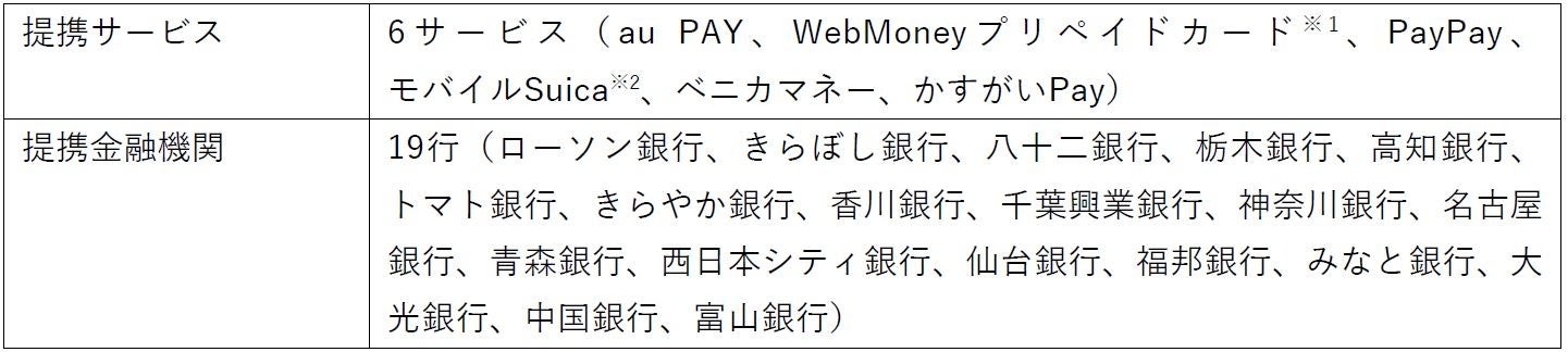 即時口座決済サービス提携サービス・提携金融機関