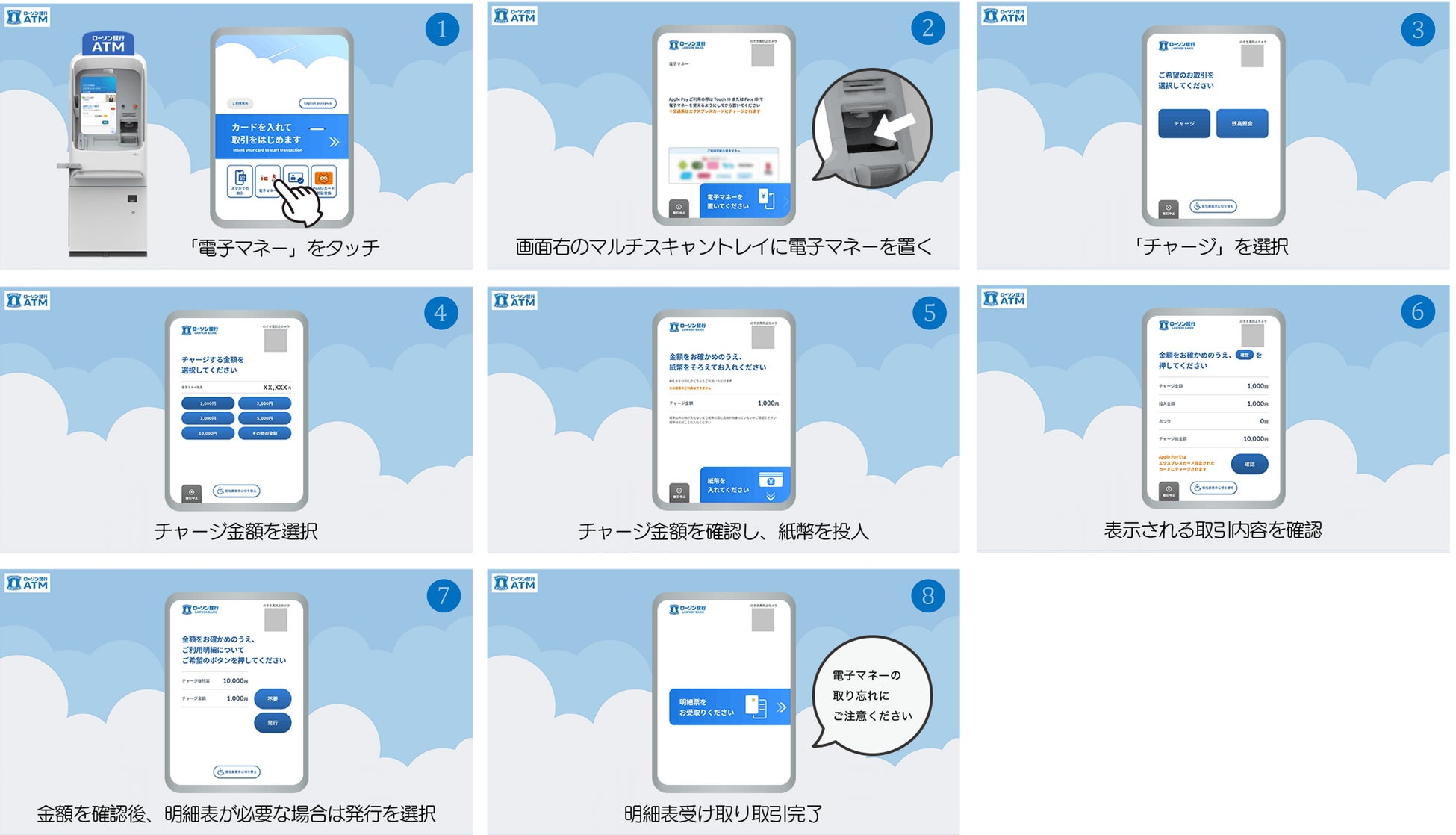 ローソン銀行ATM新型機での電子マネーへの現金によるチャージ方法