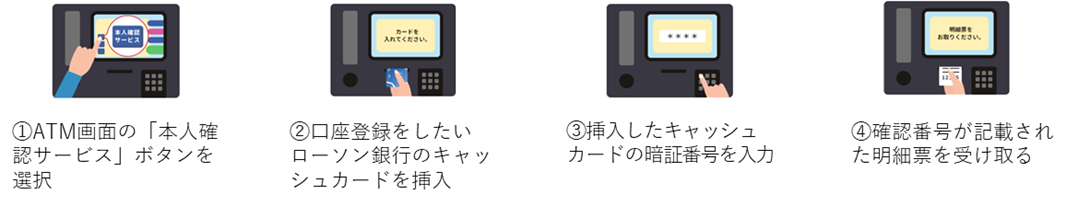 ローソン銀行　ATM認証（本人確認サービス）のご利用方法