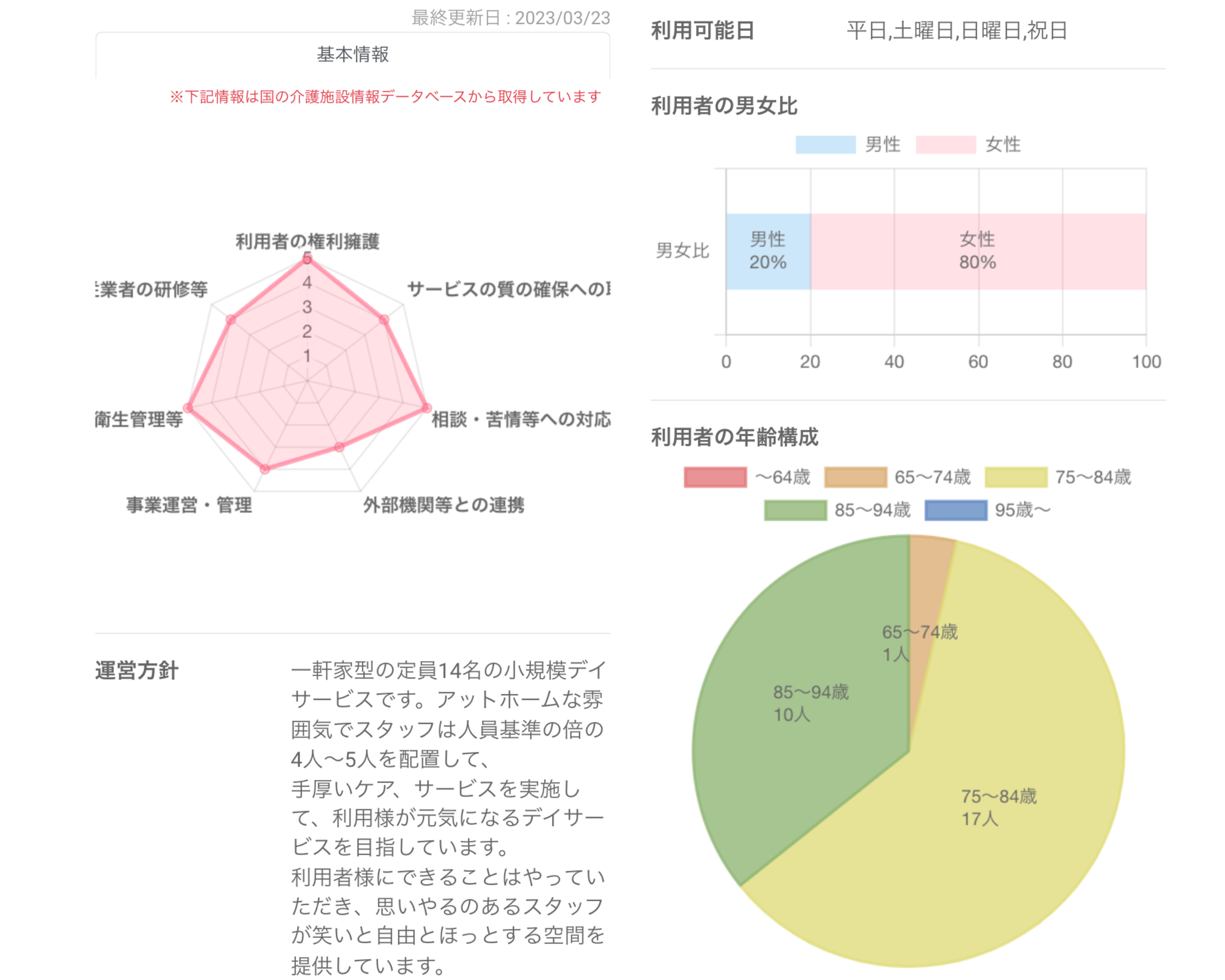 仕事と介護の両立を目指すビジネスケアラー向け 日本最大級のワンス