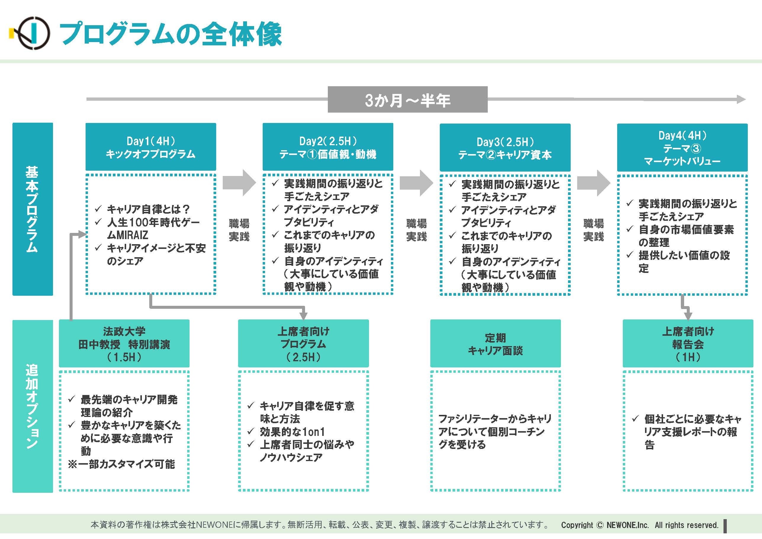 キャリア開発教育制度研究序説 戦後日本における中学校教育の分析 キャリア開発教育制度研究序説 戦後日本における中学校教育の