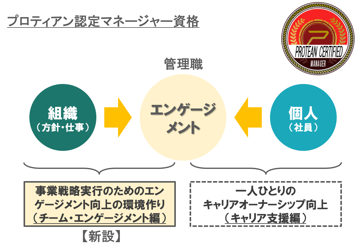 プロティアン認定マネジャー資格