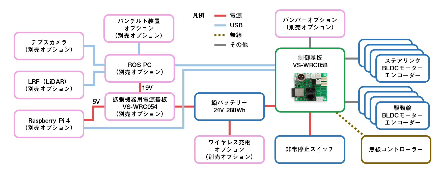 4WDSローバーX40A構成図