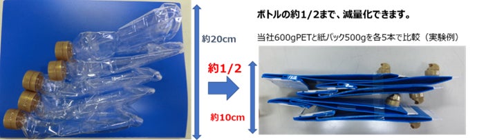 (画像1)容器をたたんだ時の比較 (左が従来の同容量帯容器、右がスマートグリーンパック)