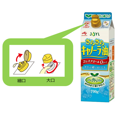 今回受賞した「スマートグリーンパック®」シリーズの「液だれ防止機能キャップ」。ダブルキャップ式のため、揚げ物など大量に使う場合は大口、フライパンに薄く油をひく場合は細口と使い分けられます。