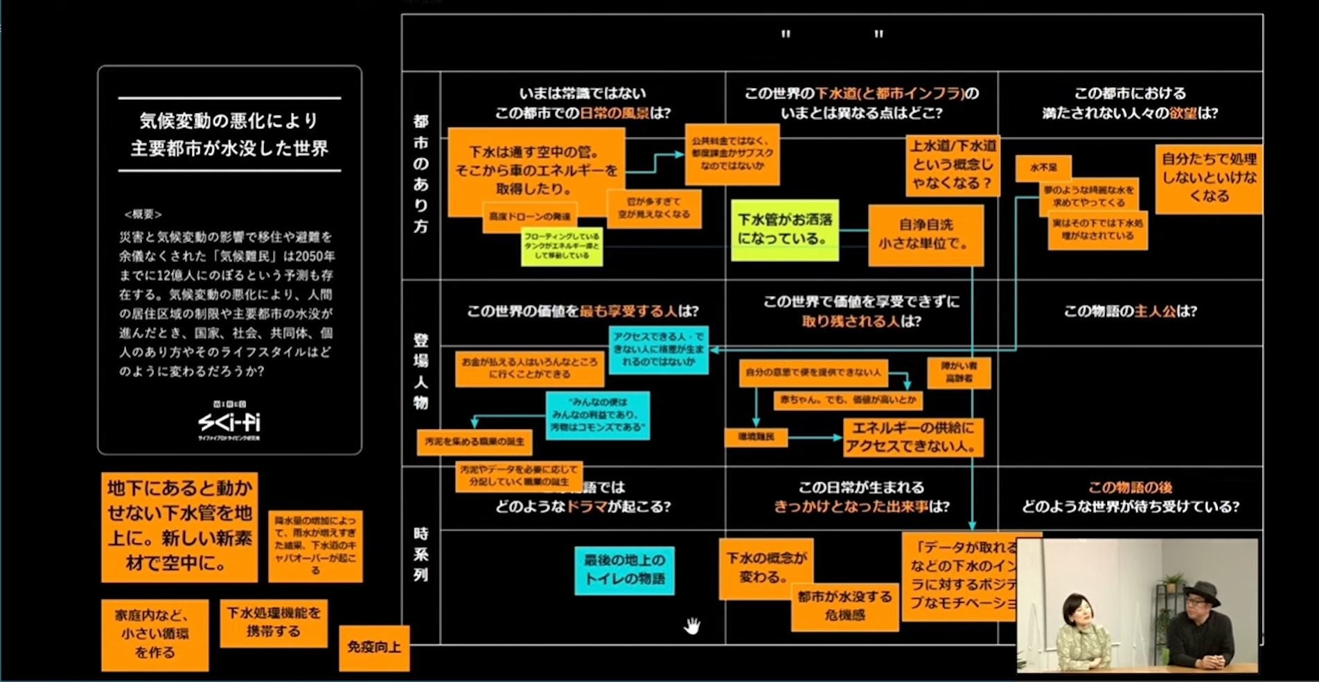 ゲストトークの様子