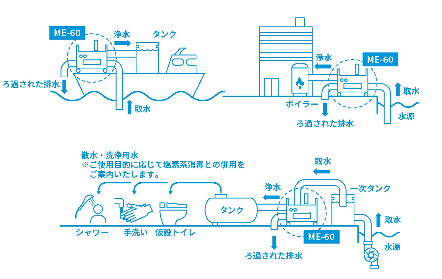 沖縄のベンチャー企業（株）Waqua、経済産業省による集中支援