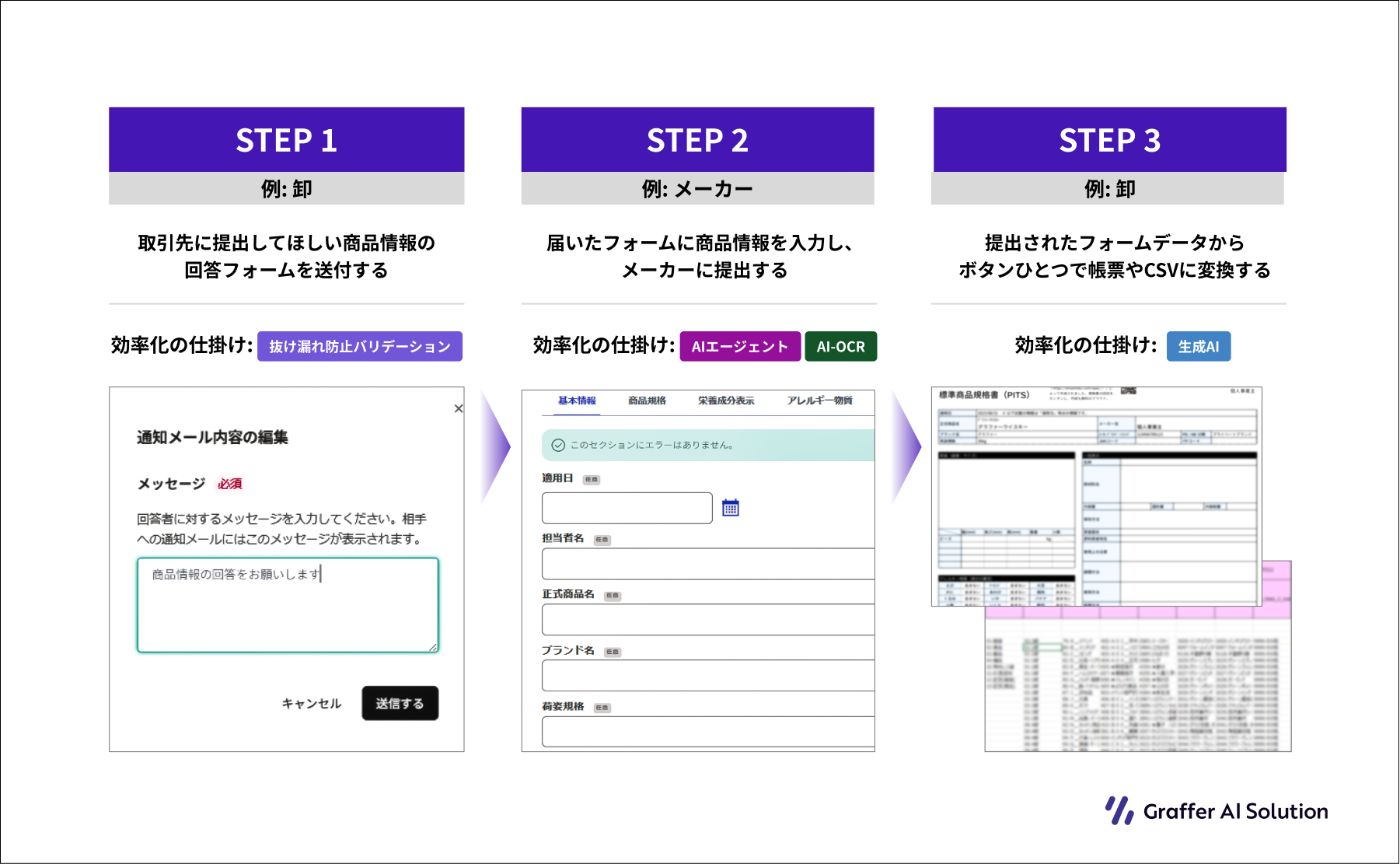 グラファー、AIエージェントで食品業界の規格書連携を高度化する