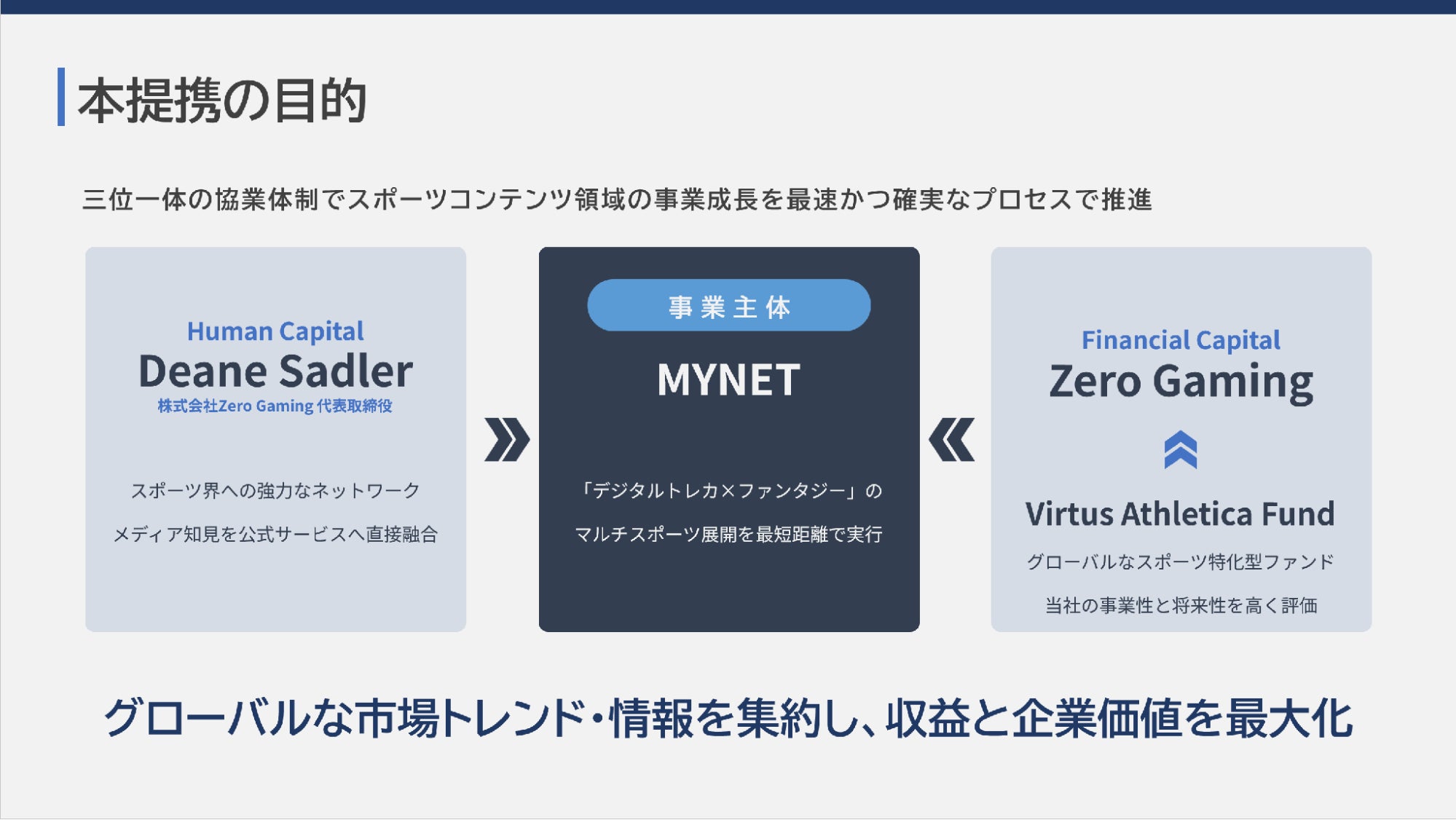 マイネット、Zero Gamingと提携!スポーツ×ゲームで新時代へ マイネット、Zero Gamingと提携!スポーツ×ゲームで新時代へ