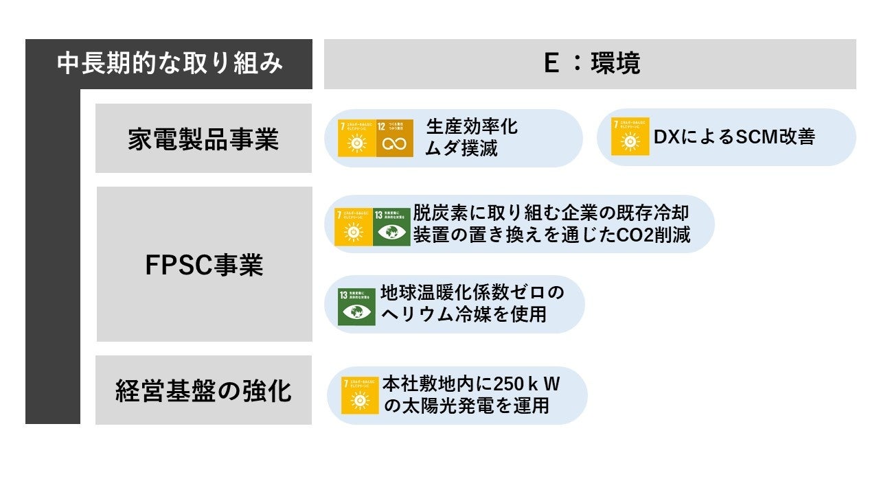 ツインバードがLION「Choose one Project」宣言に参画 | 株式