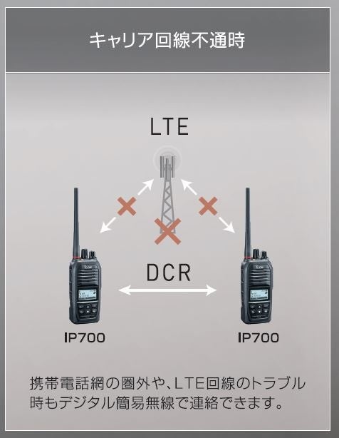 IP700の通信イメージ