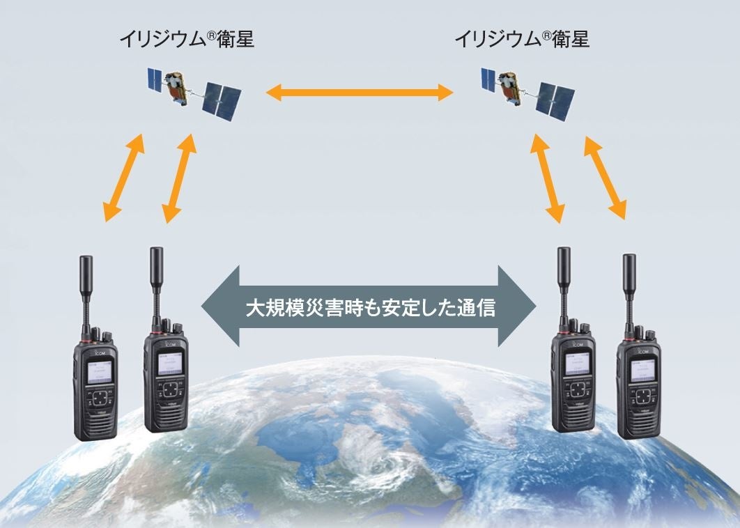 IC-SAT100の通信イメージ