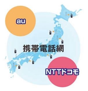 IP502Hの通信イメージ