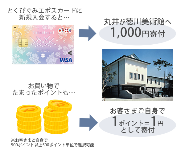 とくびぐみ徳川美術館エポスカード入会特典非売品クリアカード本作長義三日月宗近他 とくびぐみ徳川美術館エポスカード入会特典非売品クリアカード本