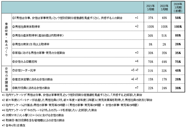 女性イキイキ指数