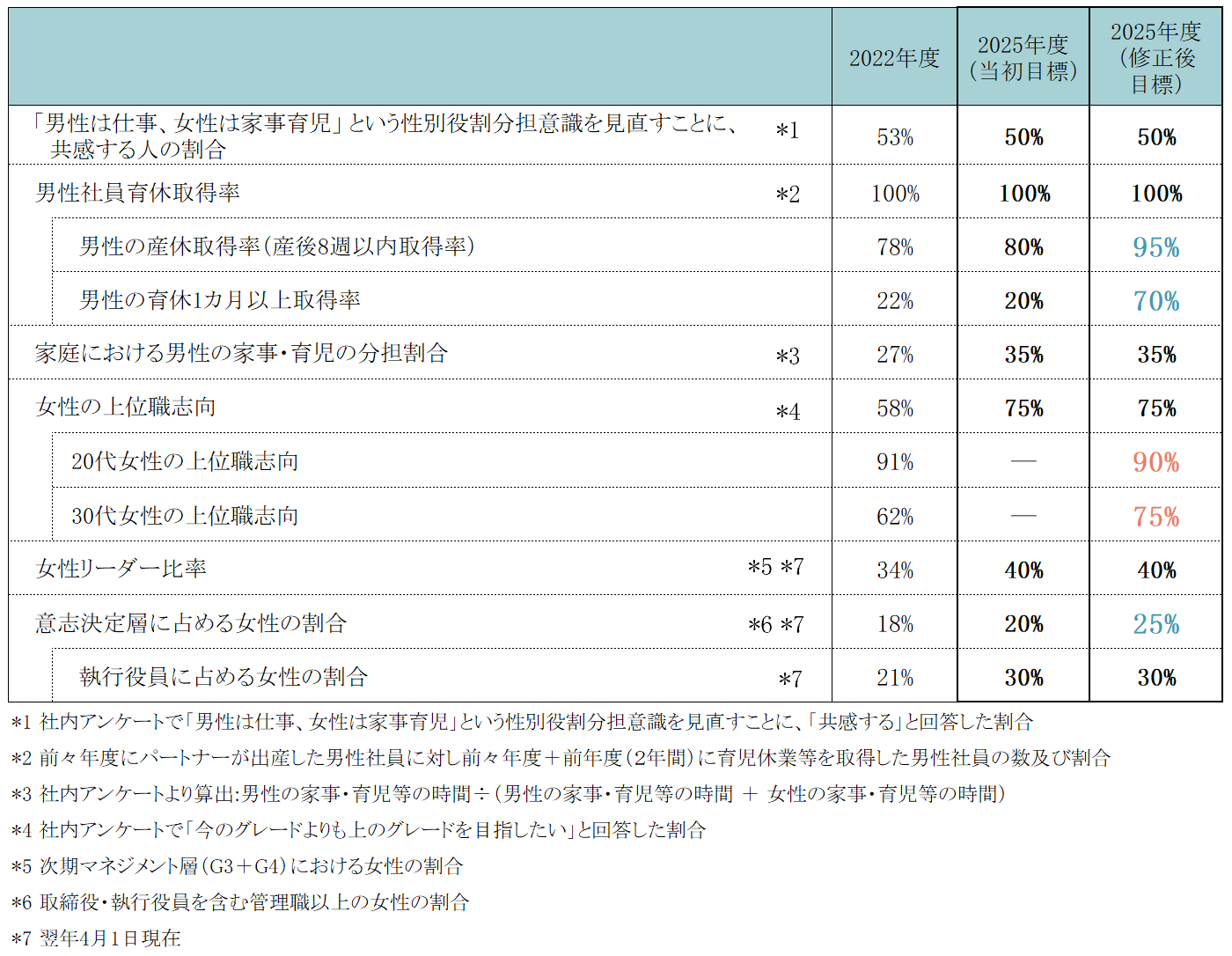 女性イキイキ指数