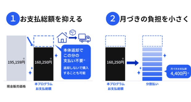 MacBook Airの購入費用を約4万円軽減!「お仕事応援!Apple専用分割 MacBook Airの購入費用を約4万円軽減!「お仕事応援!Apple専用分割