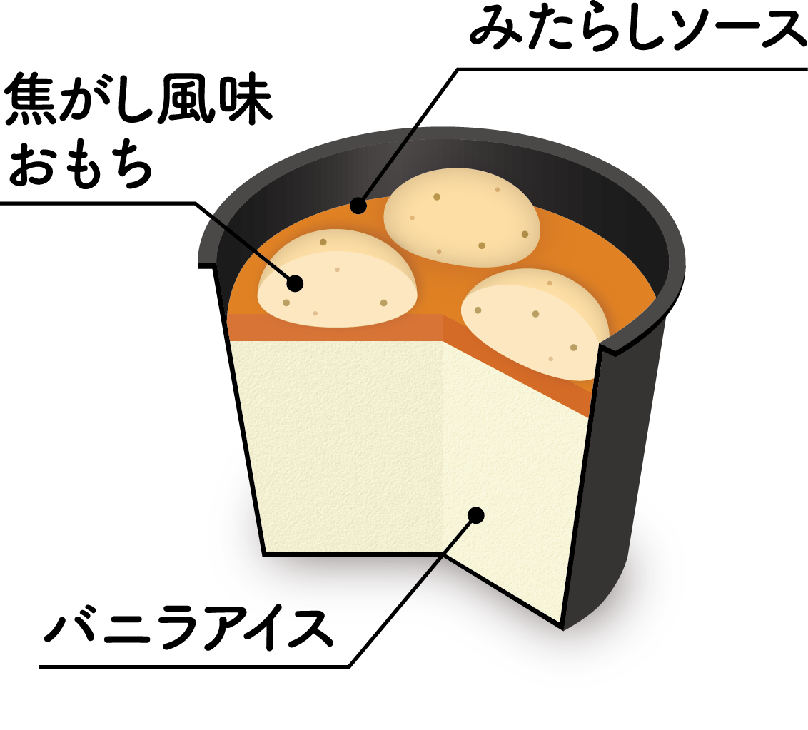 【断面図】BOXやわもちアイス 焦がしみたらし
