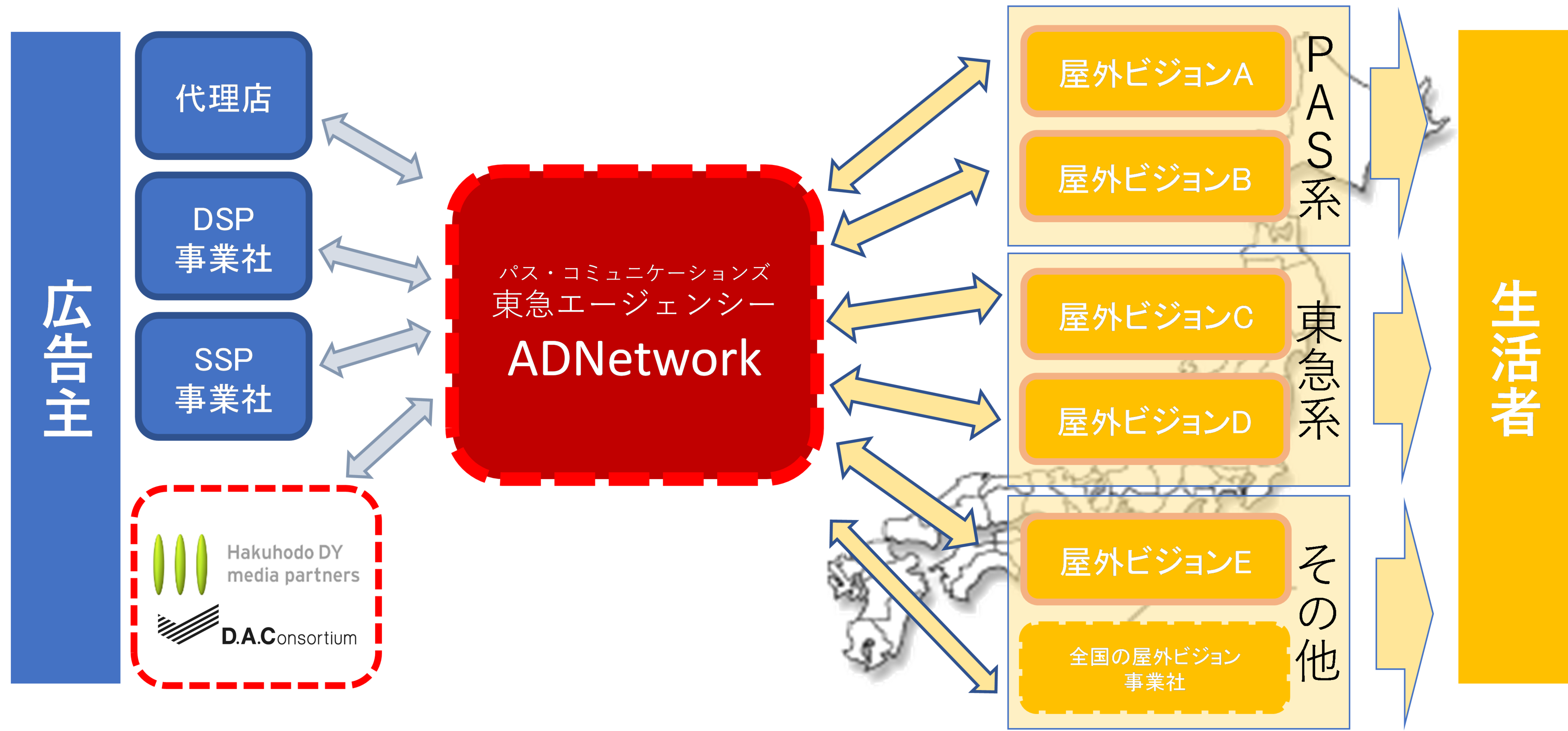 博報堂ｄｙメディアパートナーズ 博報堂ｄｙアウトドア 屋外大型ビジョンをデジタル アドネットワーク化 プレミアム広告枠を優先取引できるマーケットプレイス Bvoa Premium Pmp 提供開始 株式会社博報堂ｄｙメディアパートナーズのプレスリリース