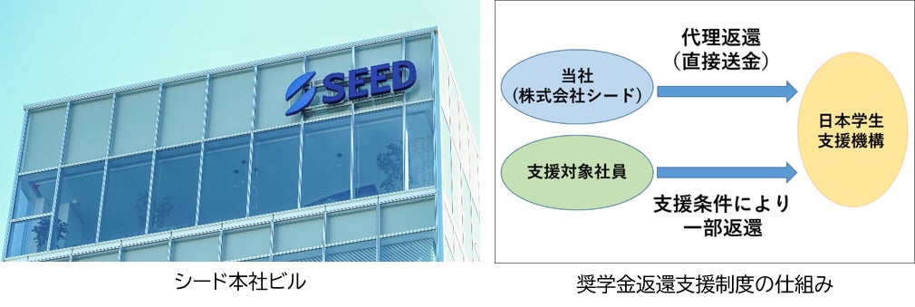 コンタクトレンズのシード「奨学金返還支援制度」を導入 ~2025年度より運用開始~