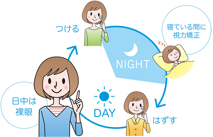 コレクトケア10本セット/新品/SEED オルソケラトロジー用　① オルソケラトロジーレンズ「ブレスオーコレクト®」専用ケア用品セット