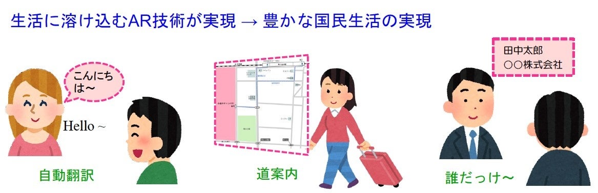 図2 コンタクトレンズディスプレイで実現される社会