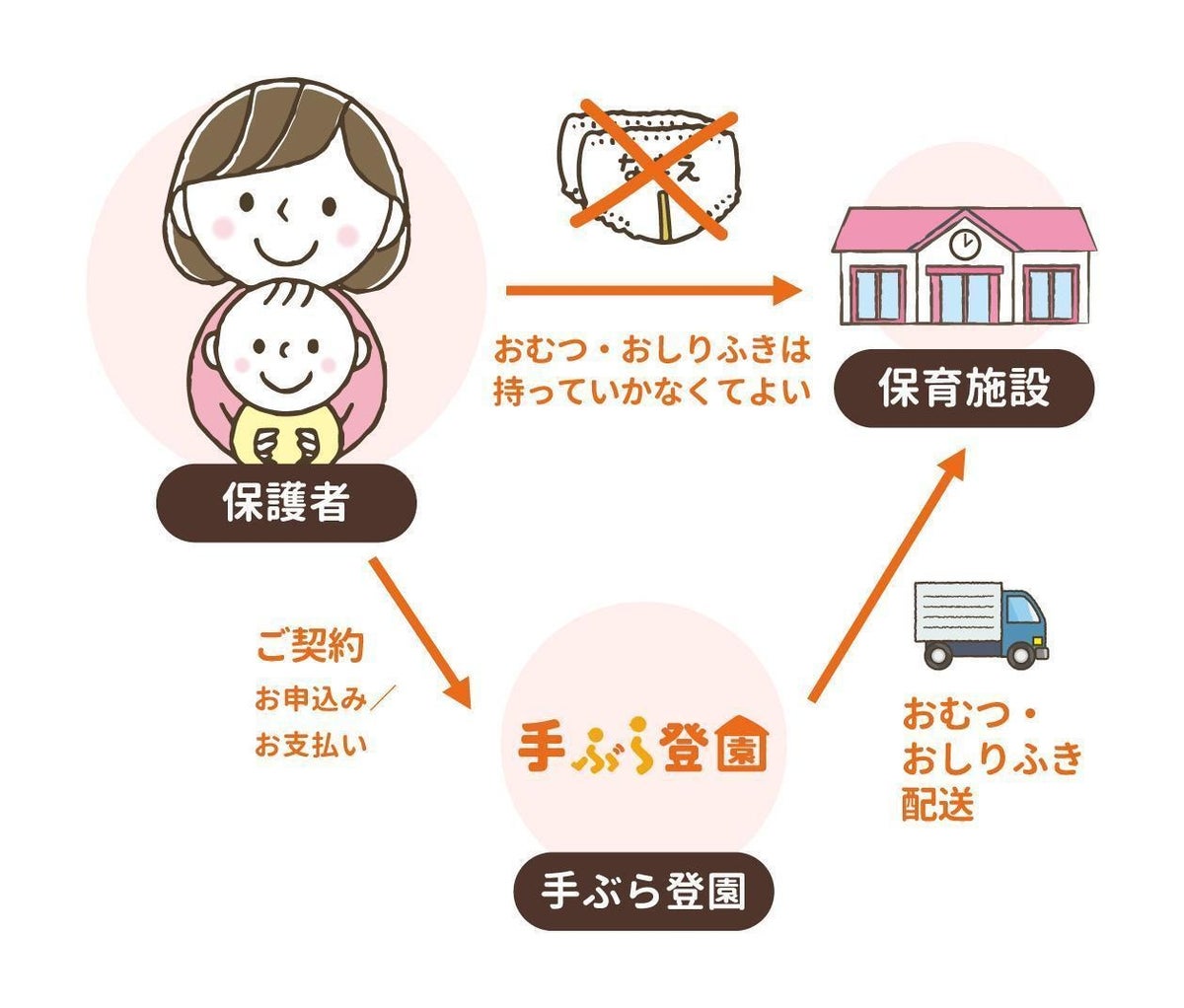伊勢原市の公立保育施設でおむつのサブスク「手ぶら登園」が2026年10月から開始、名前書きも持参も不要に