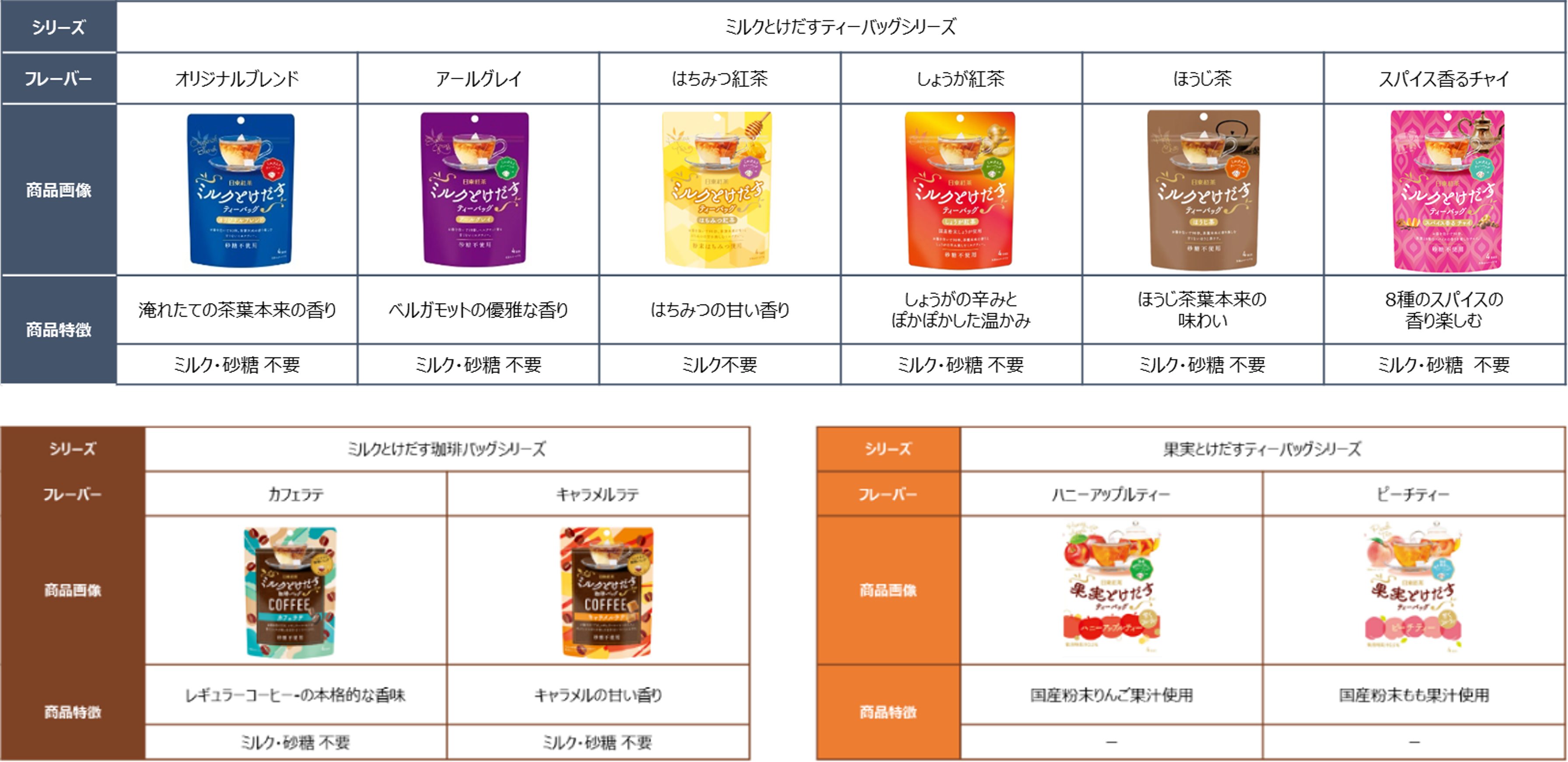 SNSなどでも話題！大人気商品「ミルクとけだすティーバッグ