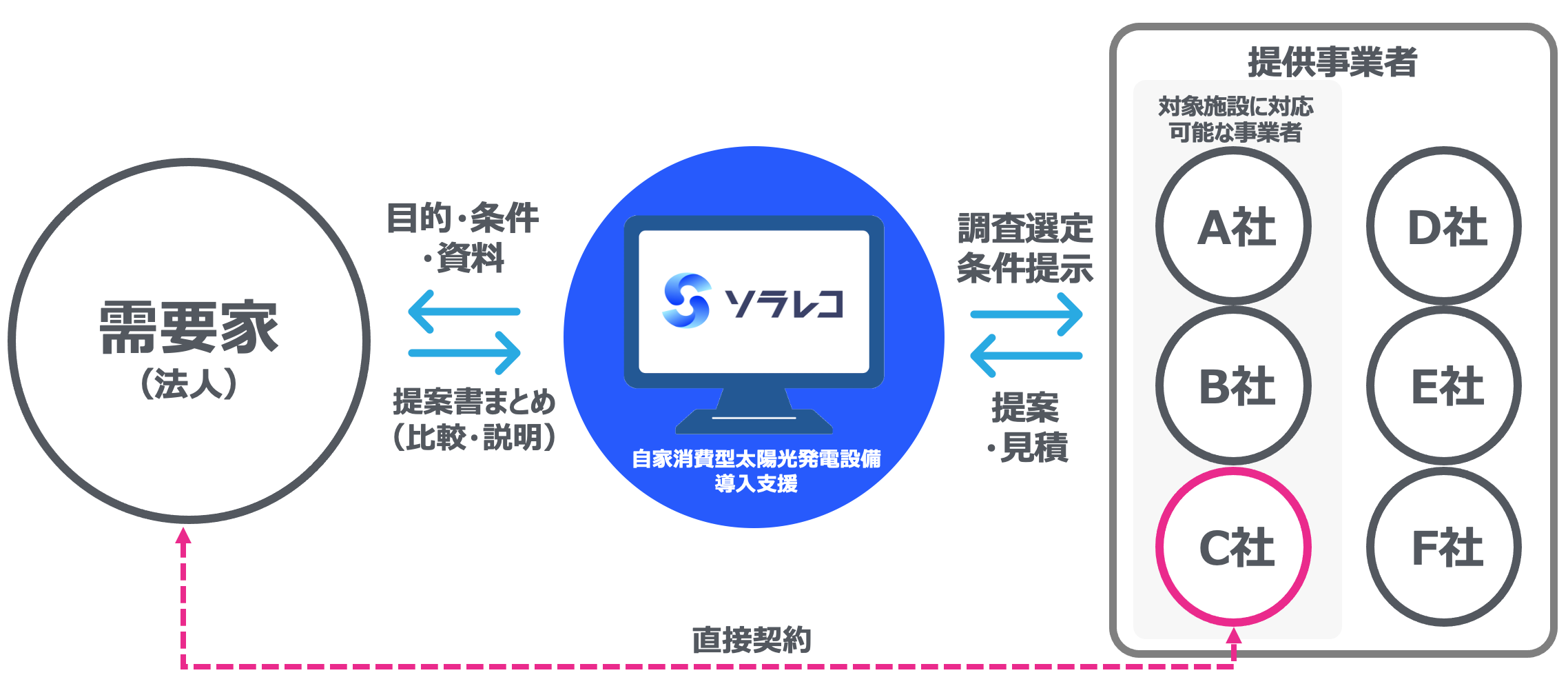 ソラレコサービスイメージ