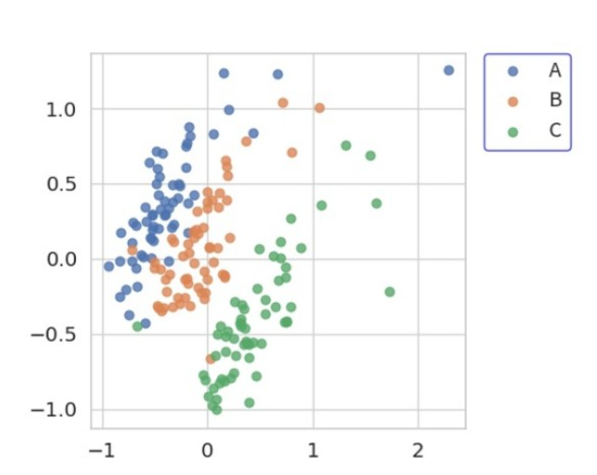 においの可視化（例）